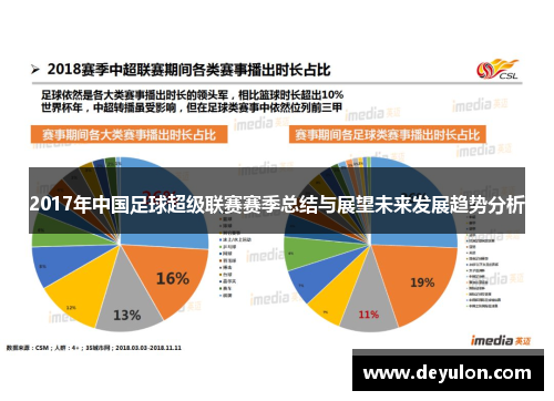 2017年中国足球超级联赛赛季总结与展望未来发展趋势分析 2017年中国足球超级联赛赛季总结与展望未来发展趋势分析
