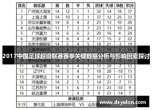 2017中国足球超级联赛赛季关键数据分析与影响因素探讨 2017中国足球超级联赛赛季关键数据分析与影响因素探讨