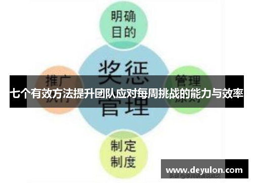 七个有效方法提升团队应对每周挑战的能力与效率