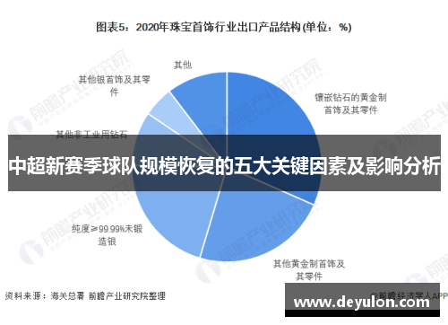 中超新赛季球队规模恢复的五大关键因素及影响分析