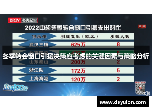 冬季转会窗口引援决策应考虑的关键因素与策略分析 冬季转会窗口引援决策应考虑的关键因素与策略分析