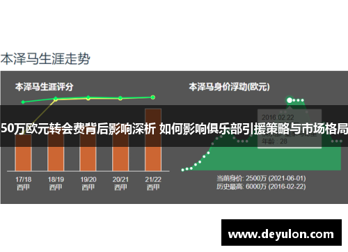 50万欧元转会费背后影响深析 如何影响俱乐部引援策略与市场格局
