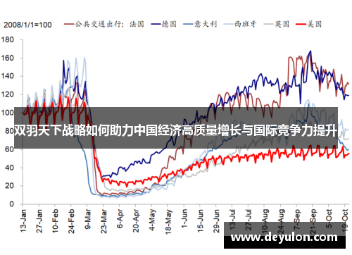 双羽天下战略如何助力中国经济高质量增长与国际竞争力提升 双羽天下战略如何助力中国经济高质量增长与国际竞争力提升