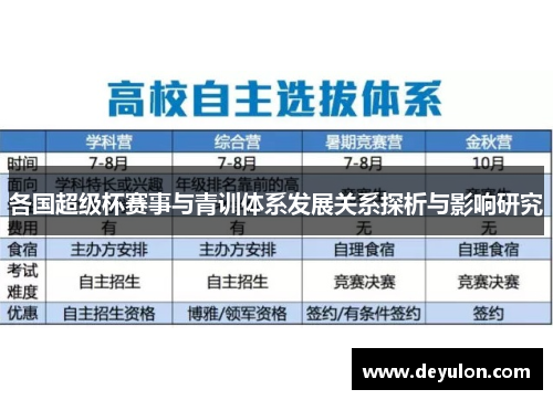 各国超级杯赛事与青训体系发展关系探析与影响研究 各国超级杯赛事与青训体系发展关系探析与影响研究