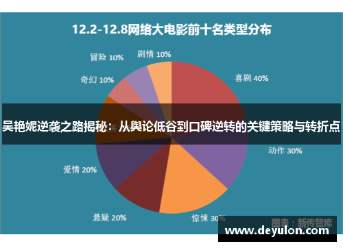 吴艳妮逆袭之路揭秘:从舆论低谷到口碑逆转的关键策略与转折点 吴艳妮逆袭之路揭秘:从舆论低谷到口碑逆转的关键策略与转折点