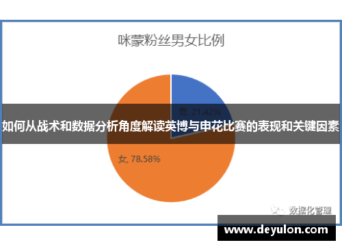如何从战术和数据分析角度解读英博与申花比赛的表现和关键因素