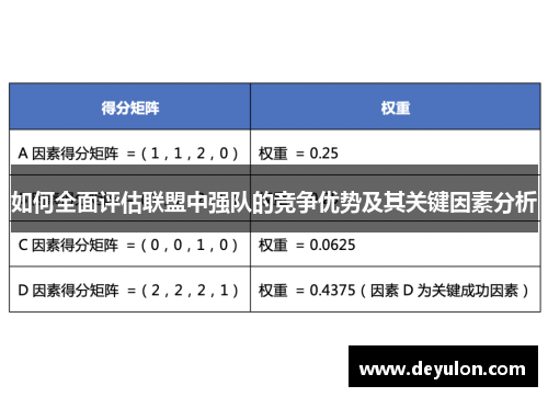 如何全面评估联盟中强队的竞争优势及其关键因素分析