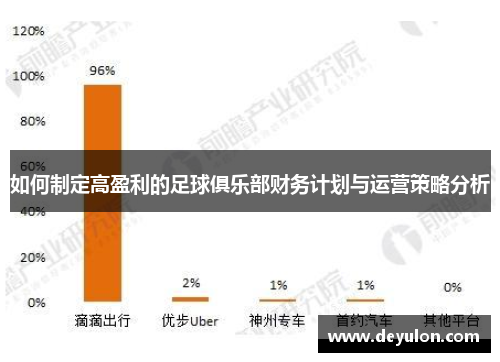 如何制定高盈利的足球俱乐部财务计划与运营策略分析