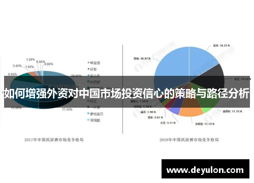 如何增强外资对中国市场投资信心的策略与路径分析