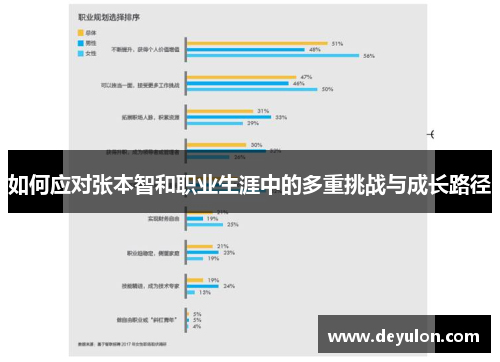 如何应对张本智和职业生涯中的多重挑战与成长路径