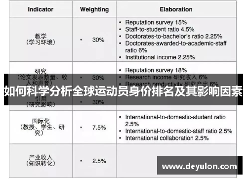 如何科学分析全球运动员身价排名及其影响因素 如何科学分析全球运动员身价排名及其影响因素