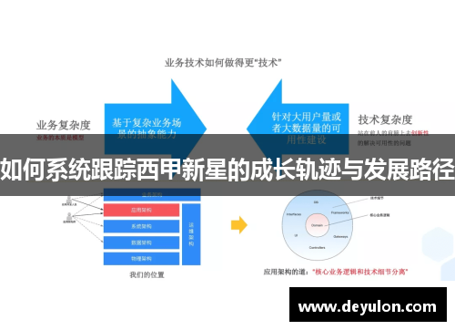 如何系统跟踪西甲新星的成长轨迹与发展路径 如何系统跟踪西甲新星的成长轨迹与发展路径