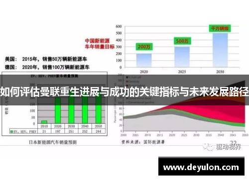 如何评估曼联重生进展与成功的关键指标与未来发展路径