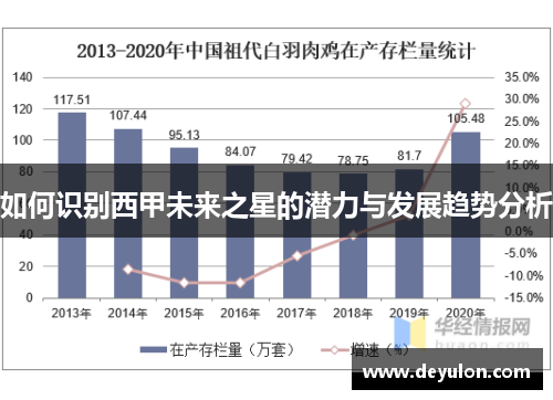 如何识别西甲未来之星的潜力与发展趋势分析 如何识别西甲未来之星的潜力与发展趋势分析